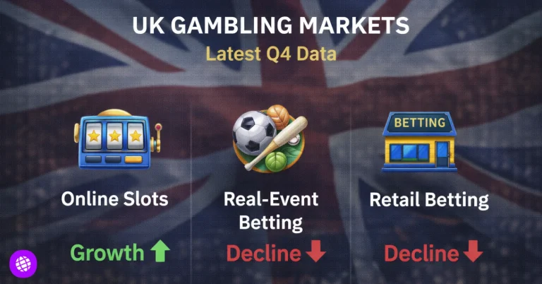 UK flag background with a simple graphic summarizing UK gambling market trends for Q4 2025.
