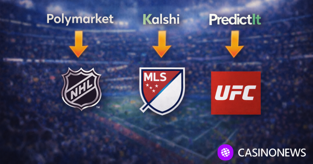 NHL, MLS, and UFC logos centered against a blurred stadium background, representing prediction market partnerships in professional sports.
